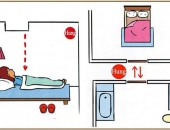 PHONG THỦY ĐẶT GIƯỜNG NGỦ BẠN NÊN BIẾT 